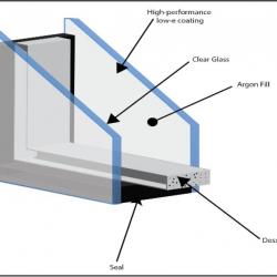 Are Argon Windows Effective?